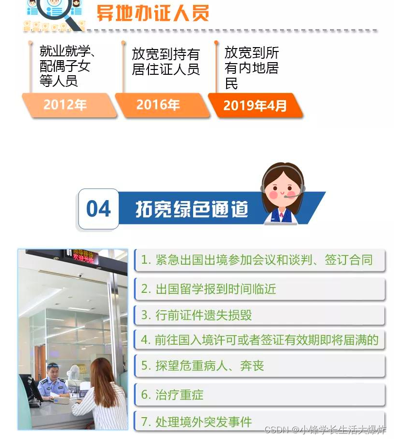 【教程】参加学术会议需要申请护照和签证出国的全流程，全网最详细——以加拿大为例